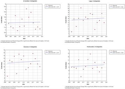 Suicide deaths and substance use in the Galician provinces between 2006 and 2020